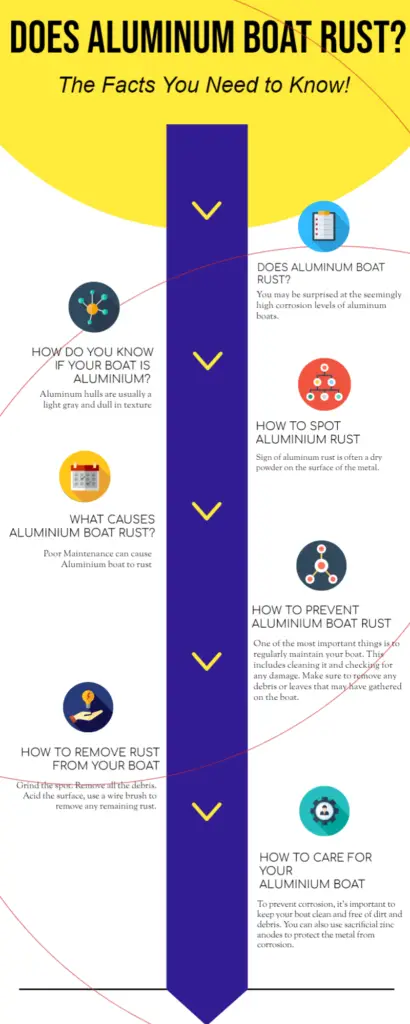 Does Aluminum Boat Rust - Infographic